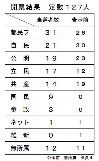 開票結果.JPG